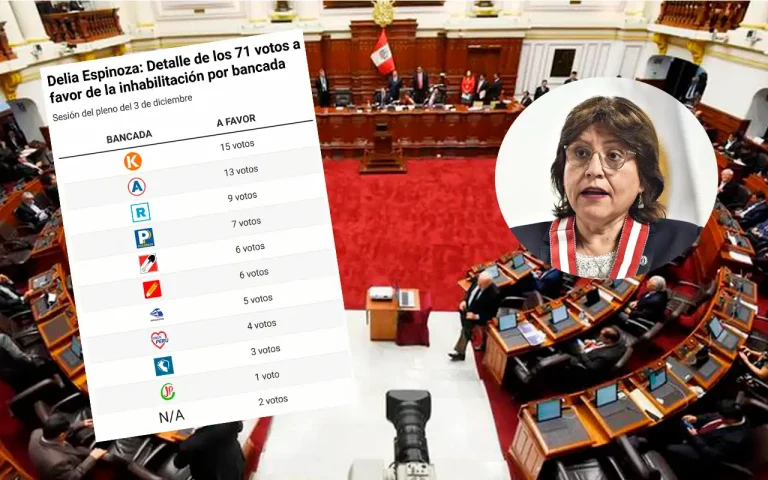 delia espinoza inhabilitada