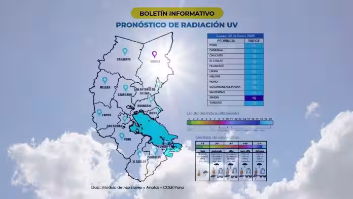 Puno registra radiación UV extremadamente alta con índice 18 en once provincias