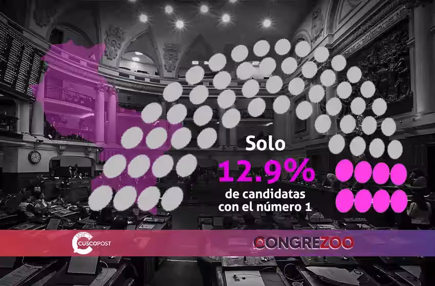 elecciones 2026: cusco es la penúltima región con presencia de mujeres en cabeza de lista