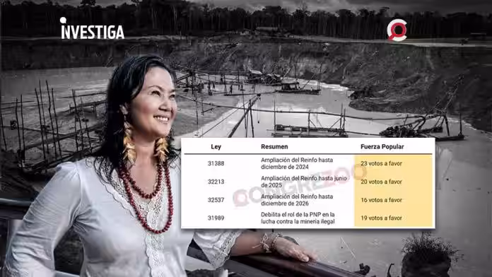 Partido de Keiko Fujimori respaldó con 78 votos 4 leyes que favorecen la minería informal e ilegal