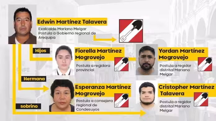 Los «dueños» de la política en Arequipa: clanes familiares buscan perpetuarse en el poder
