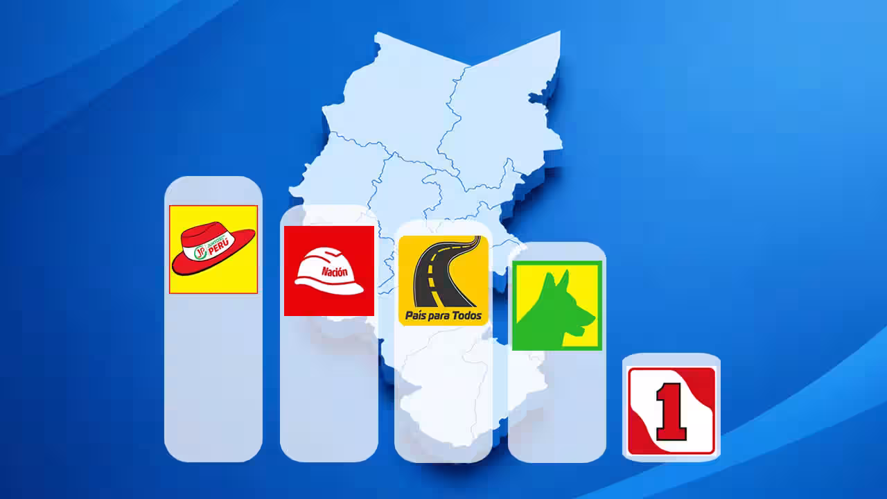 Así – Juntos por el Perú lidera en la región Puno con 22,3% y la gobernación se encamina a segunda vuelta